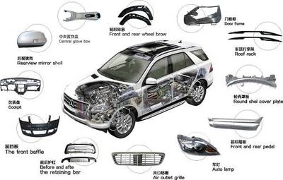 未來汽車:傳統(tǒng)供應(yīng)鏈如何自處?分時租賃定位?